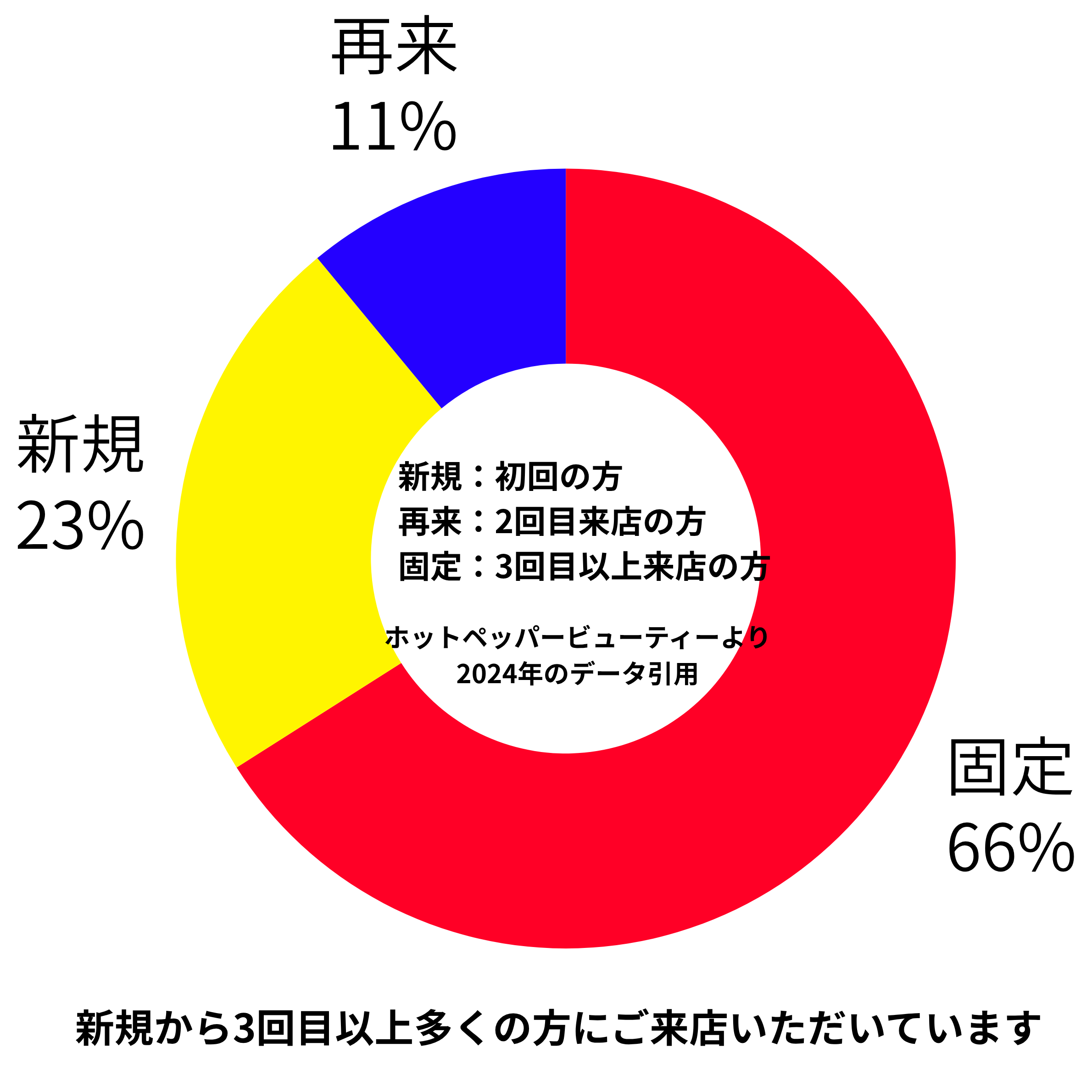 お客さ登録者人数1 11